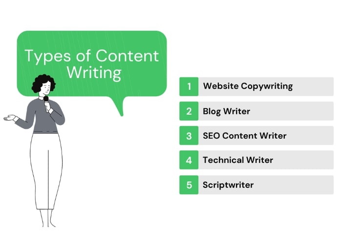 Content writing requirements