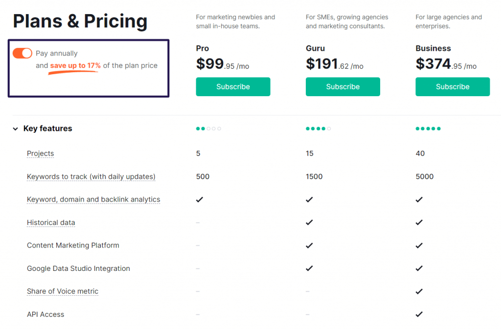 semrush pricing plans