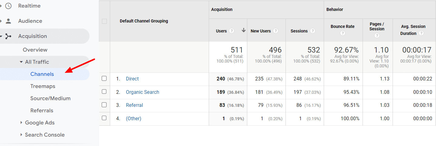 google analytics Acquisition report