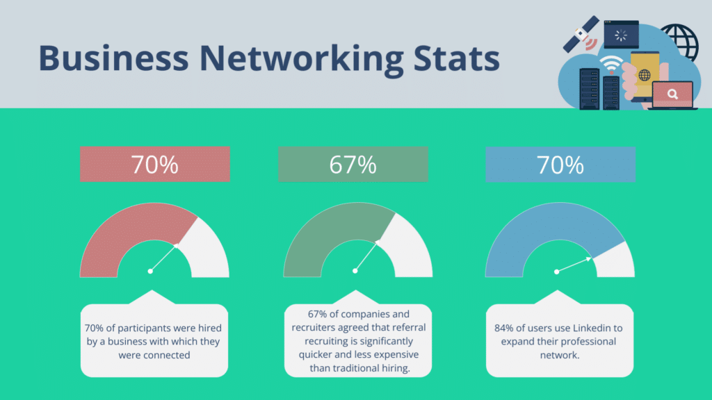 Business Networking Stats
