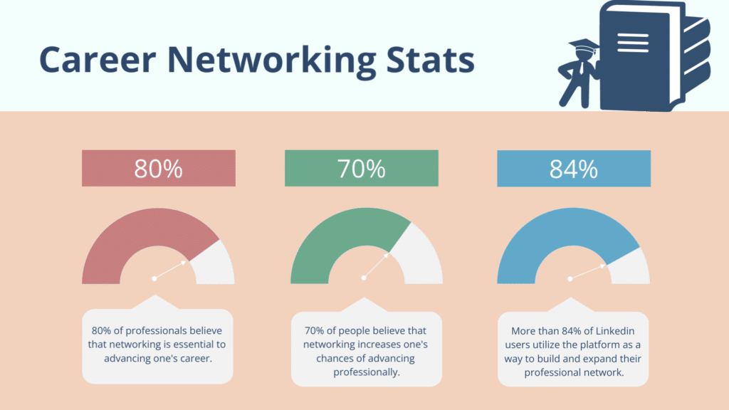 Career Networking Stats