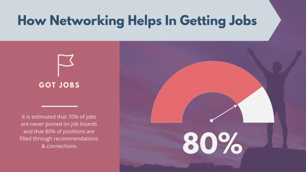 Networking Stats