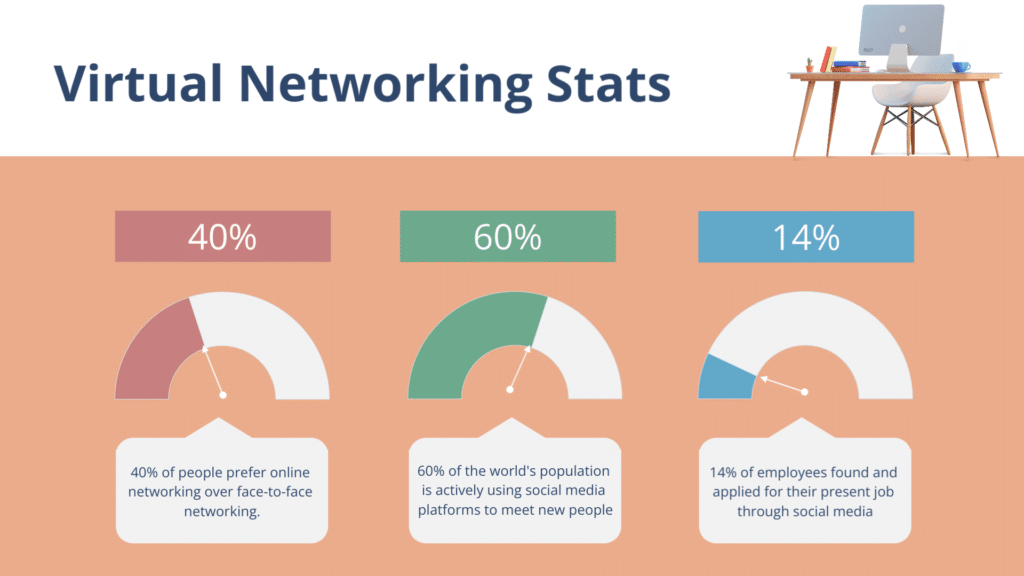Virtual Networking Stats