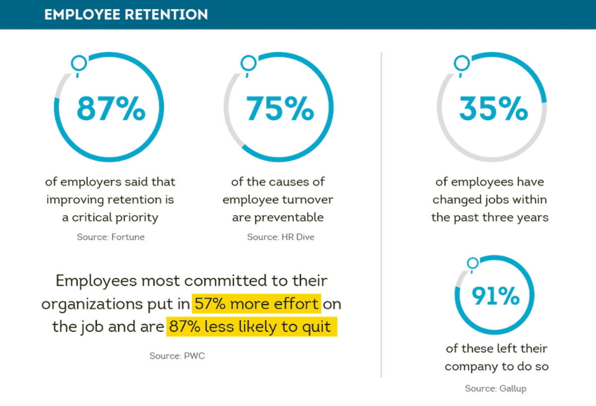 employee retention stats