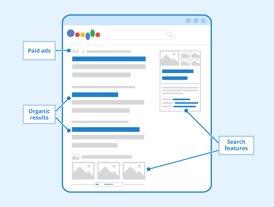 serp analysis