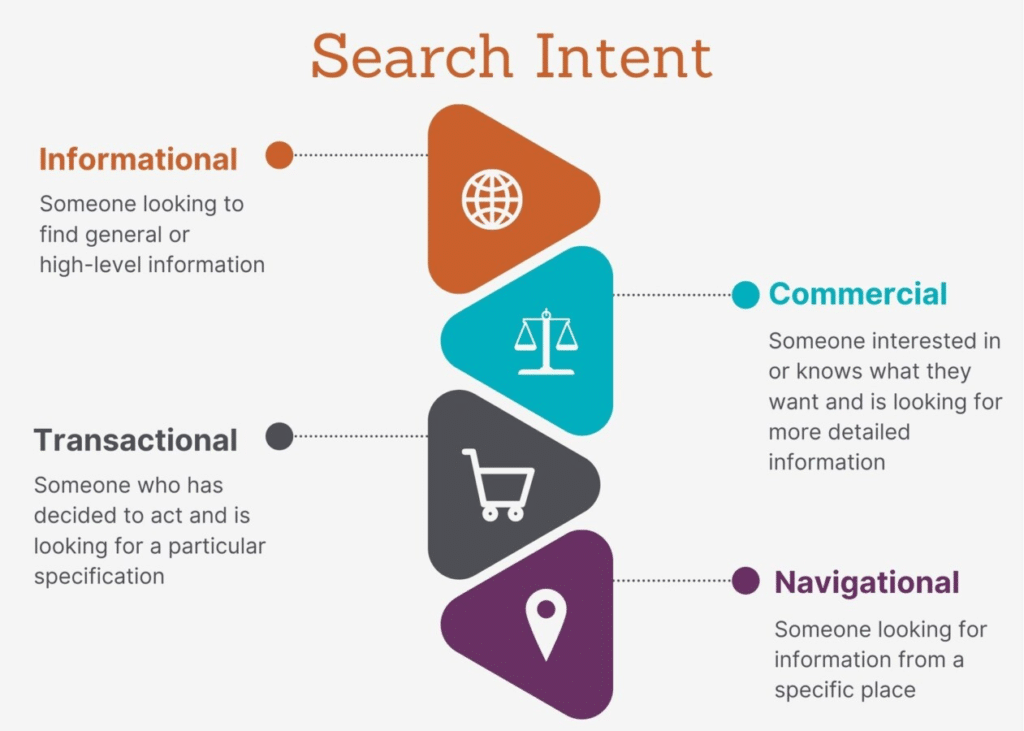 user search intent