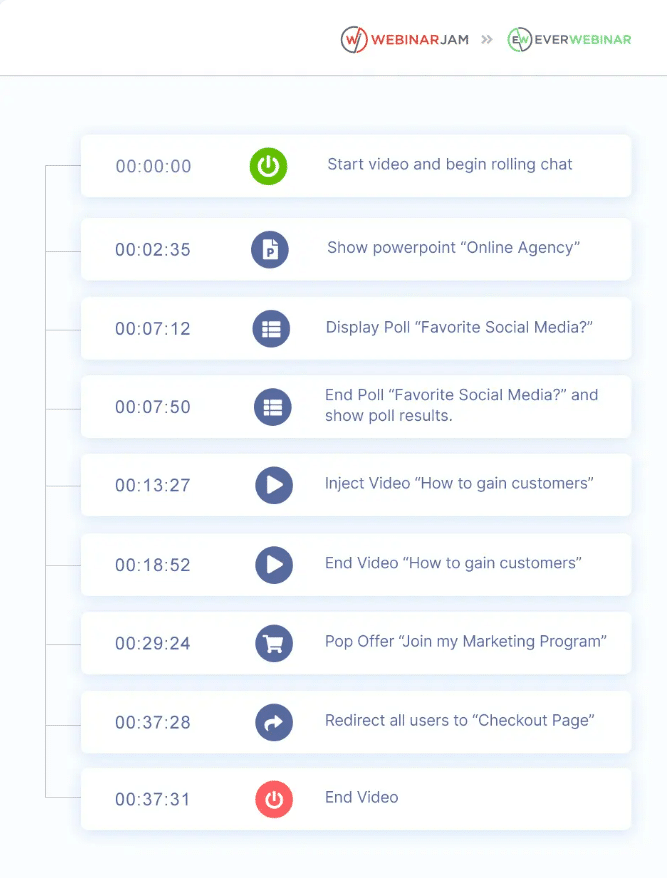 Importing from WebinarJam