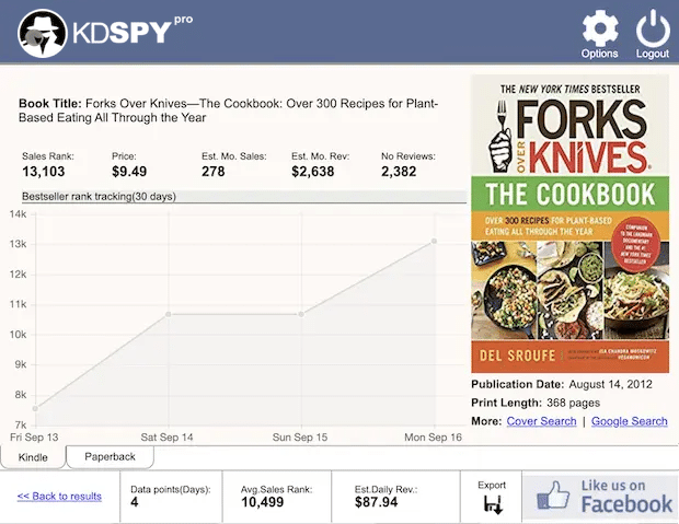 Track sales and revenue of books