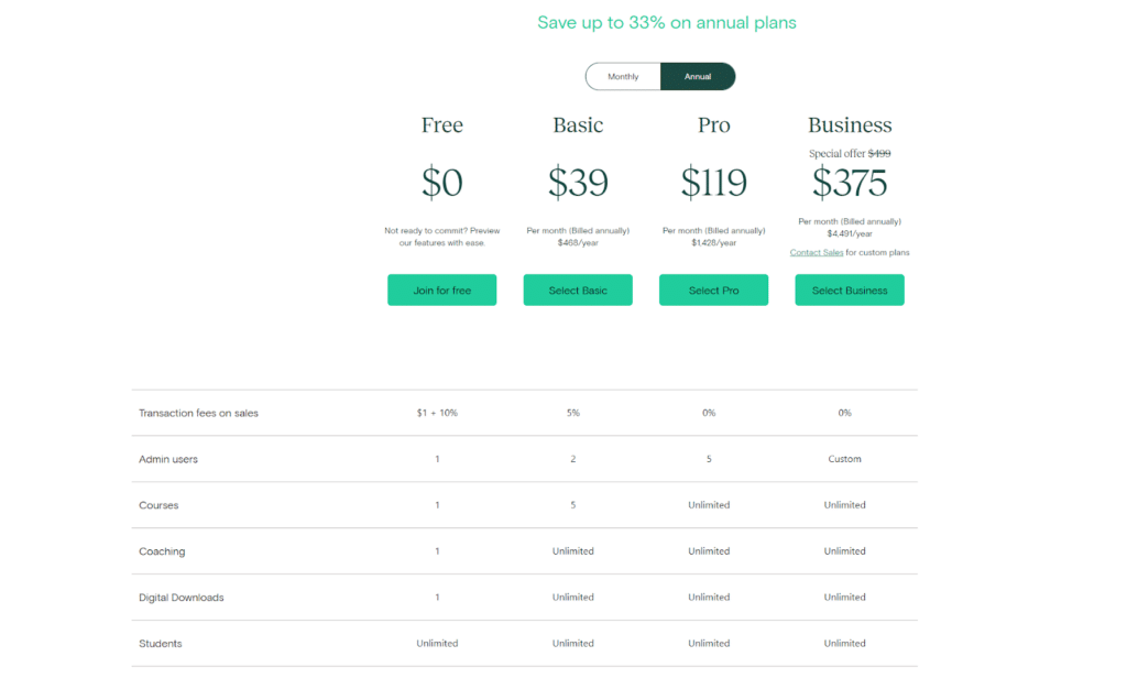 teachable free trial pricing plans