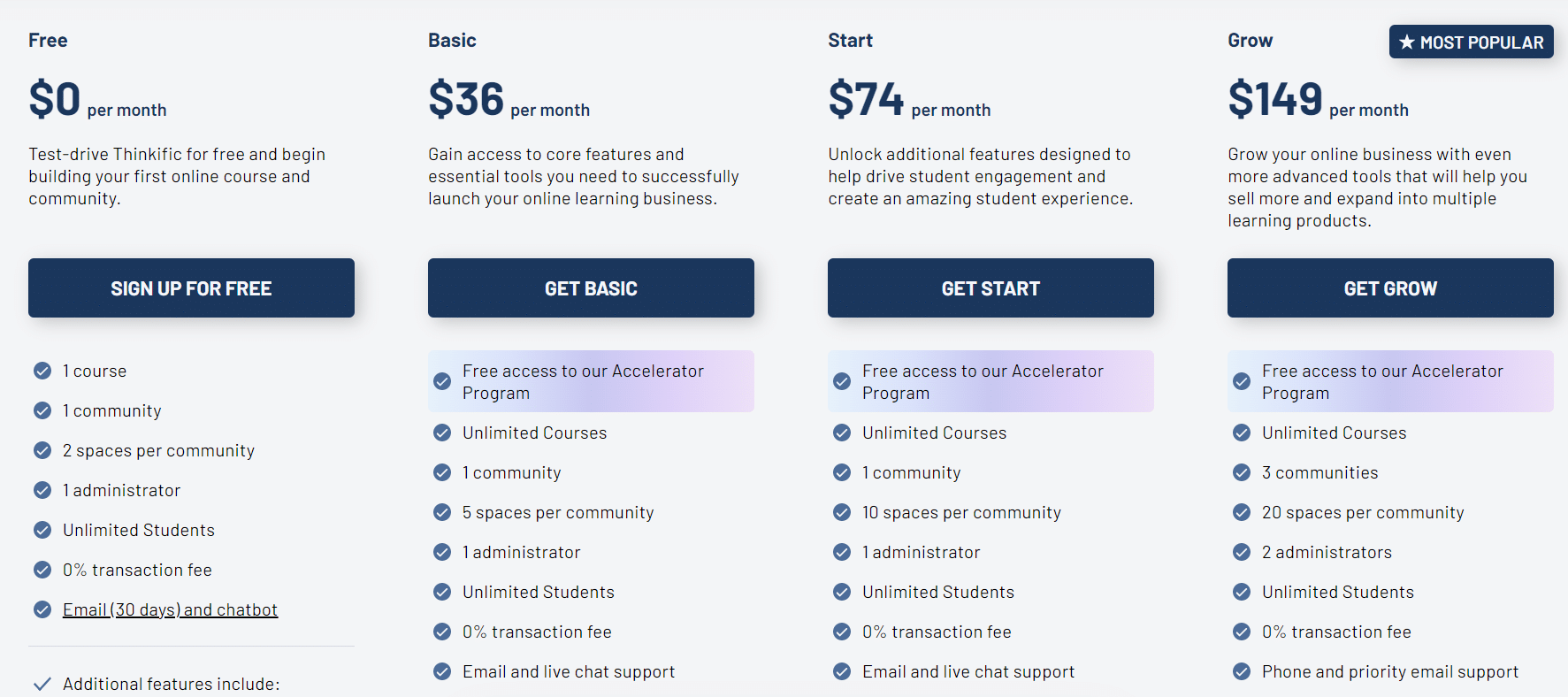 thinkific pricing plan