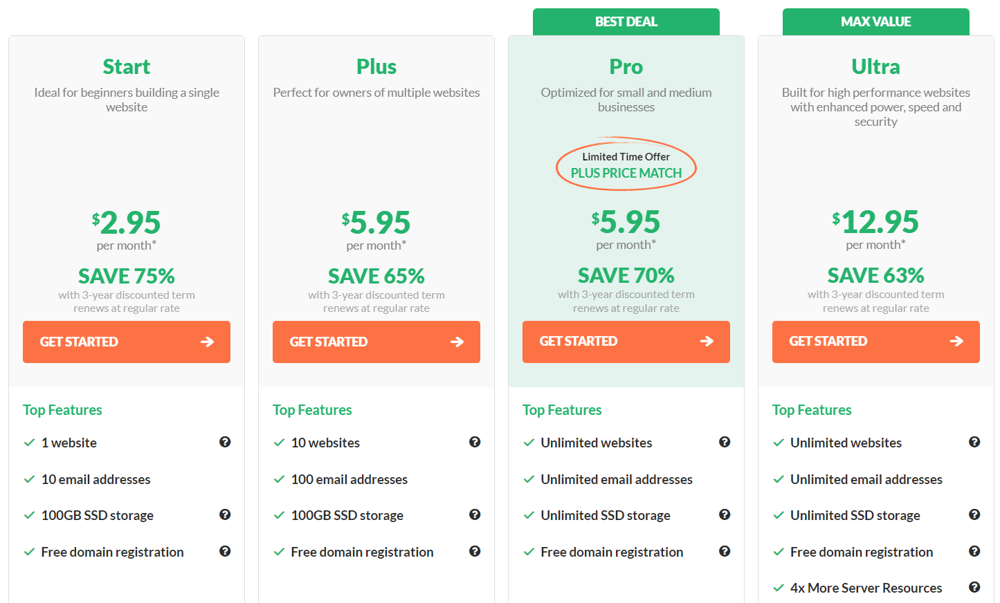 HostPapa pricing plans