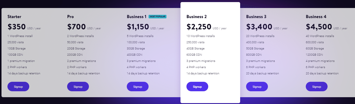 kinsta managed wordpress pricing plans