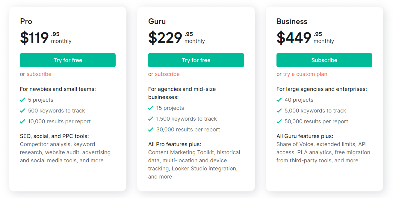 semrush monthly pricing plans