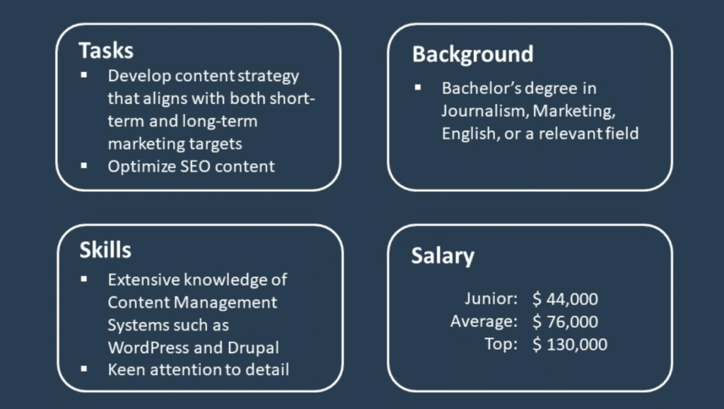 what content manager do usually