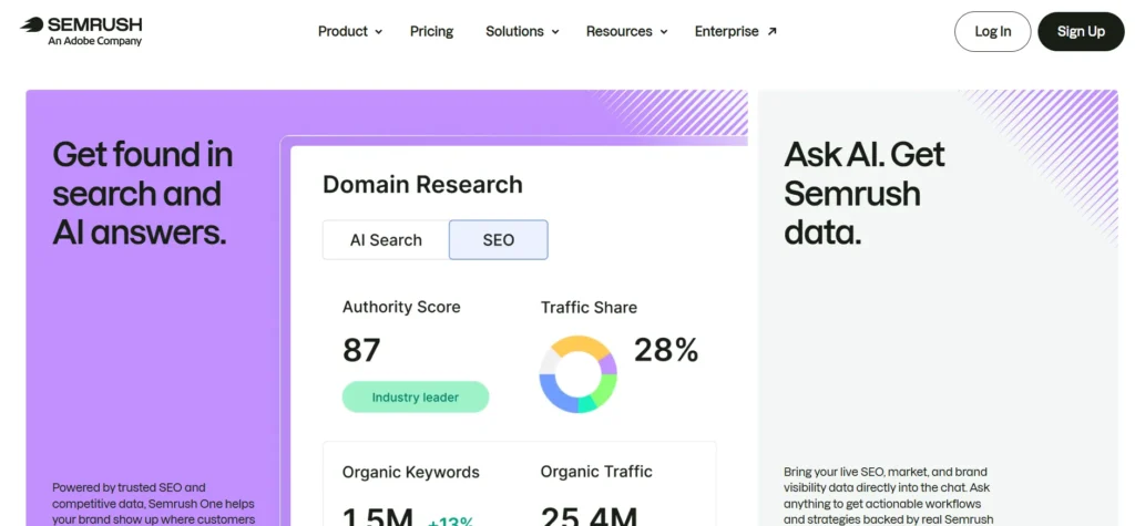Semrush Discount code