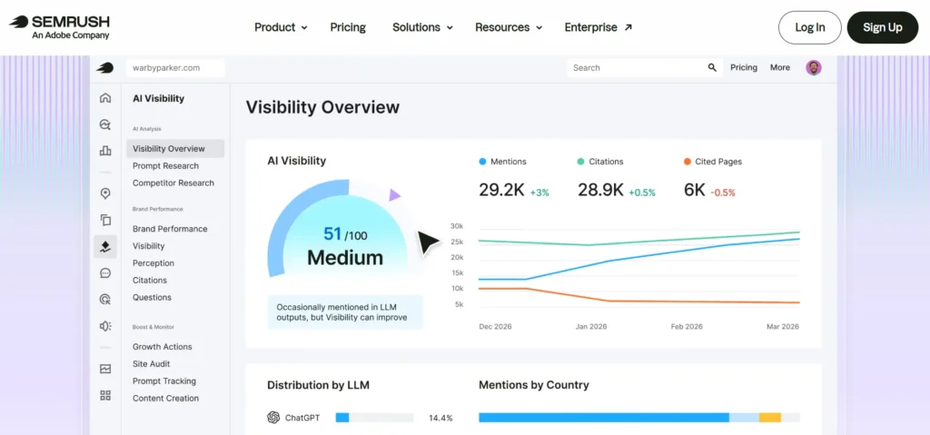 What is semrush