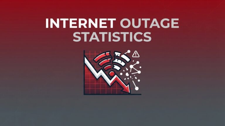 Internet Outage Statistics