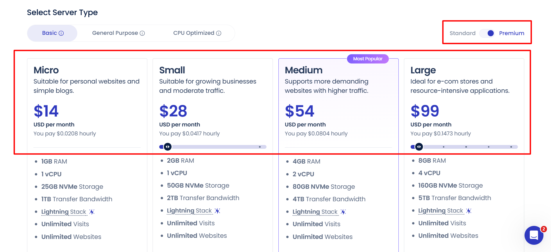 Preços do Cloudways