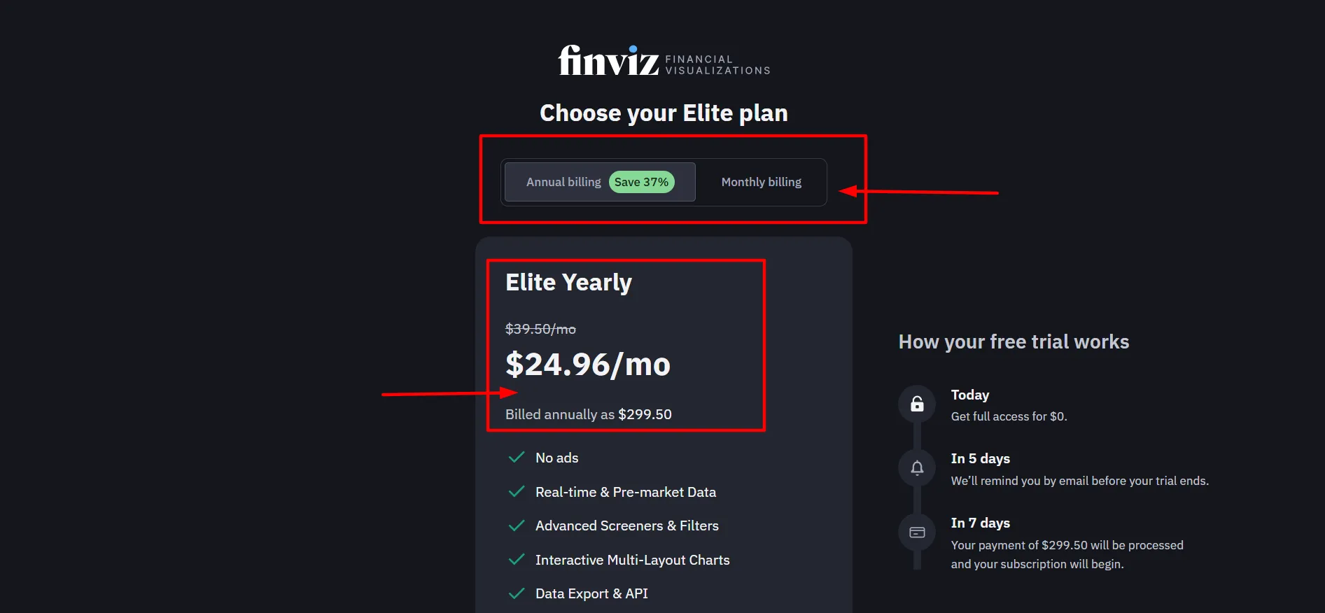 Finviz Pricing