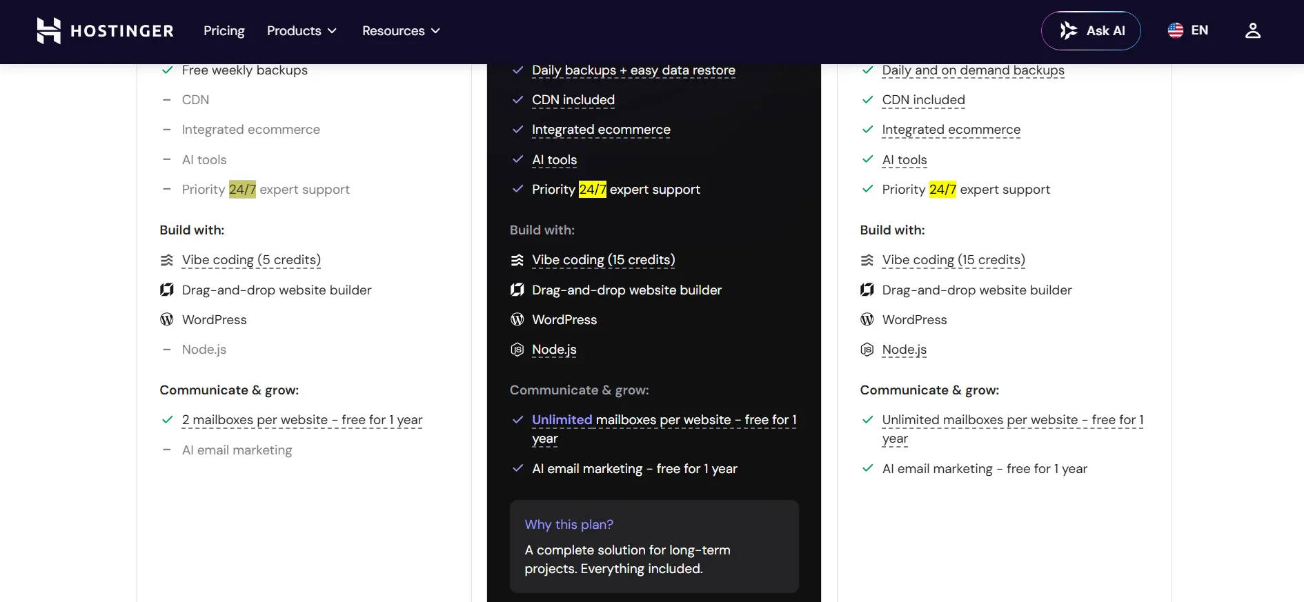Hostinger 24.7 support