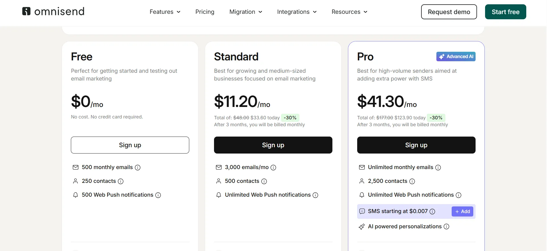 Omnisend Pricing