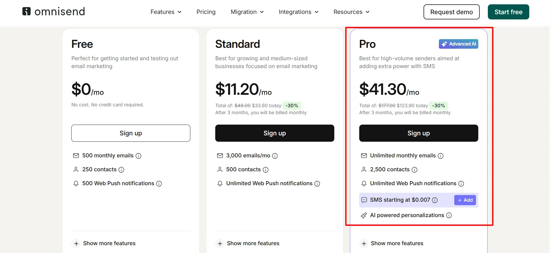 Omnisend Pro Plan
