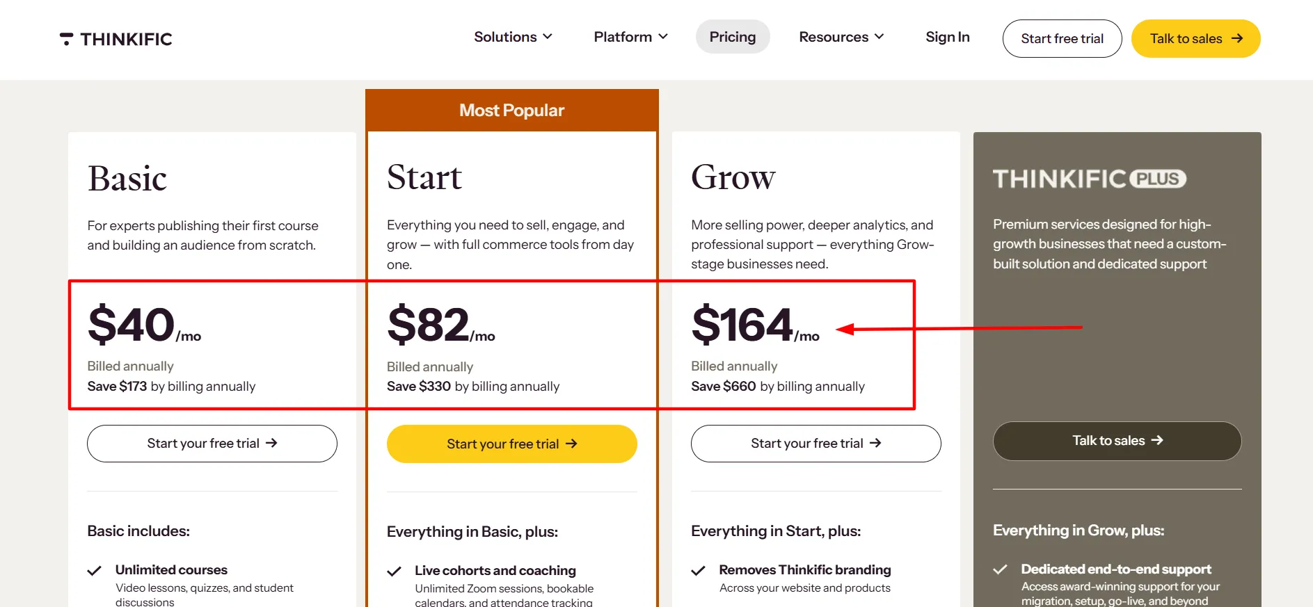 Thinkific Pricing