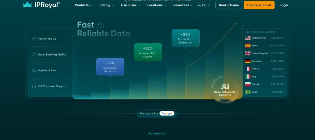 IPRoyal Proxy Overview