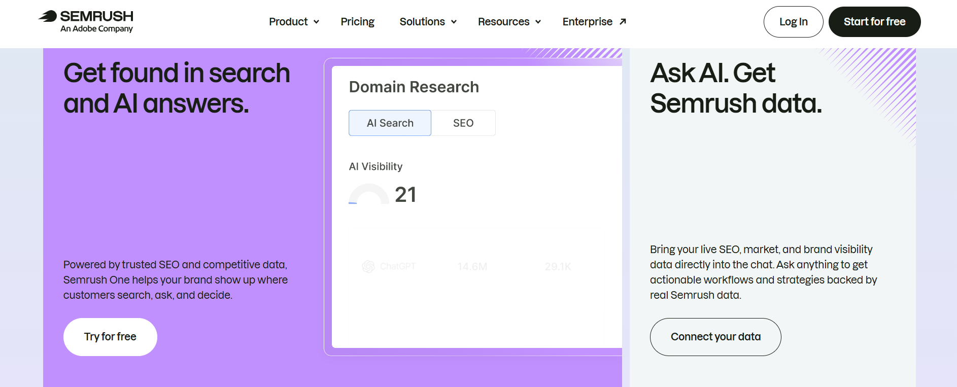 Semrush AI visibility