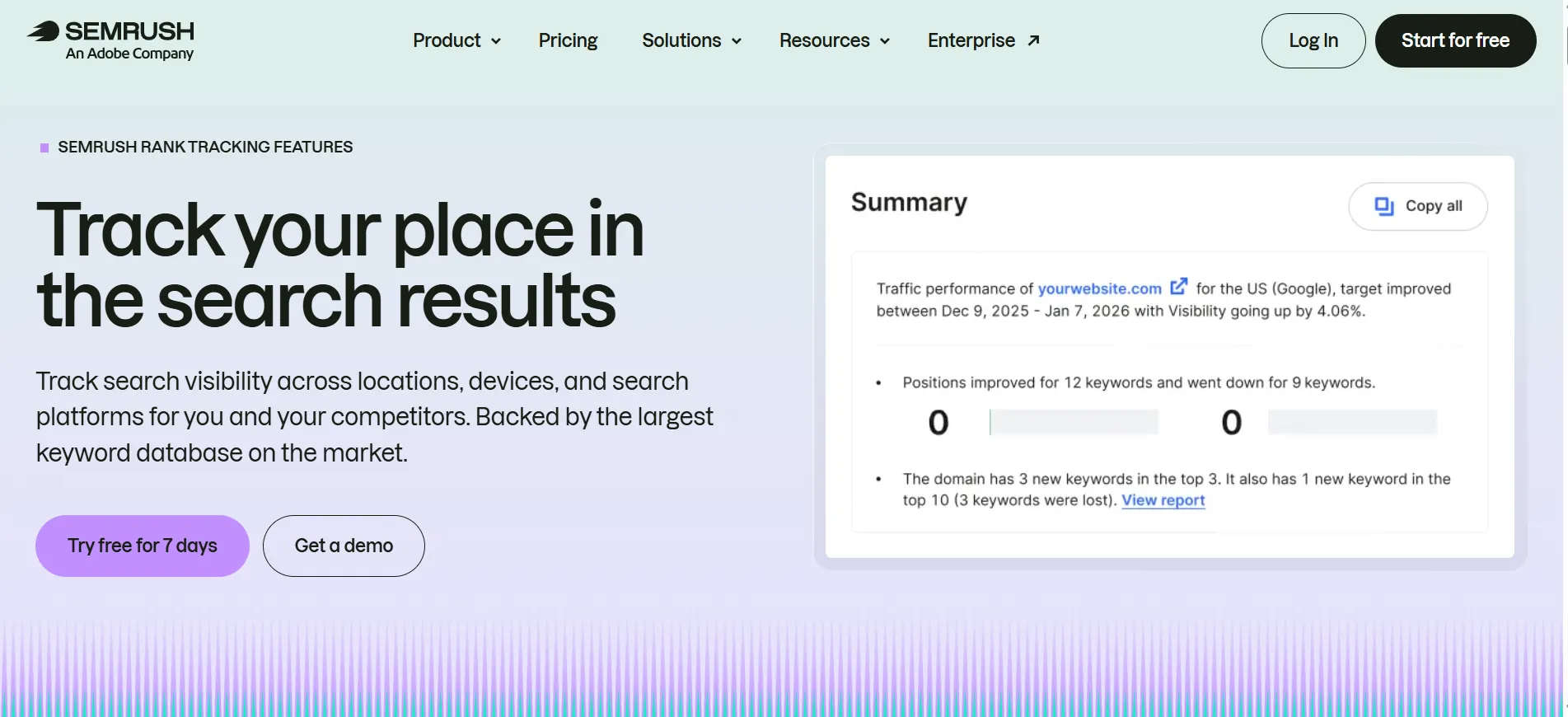 Semrush Position tracking