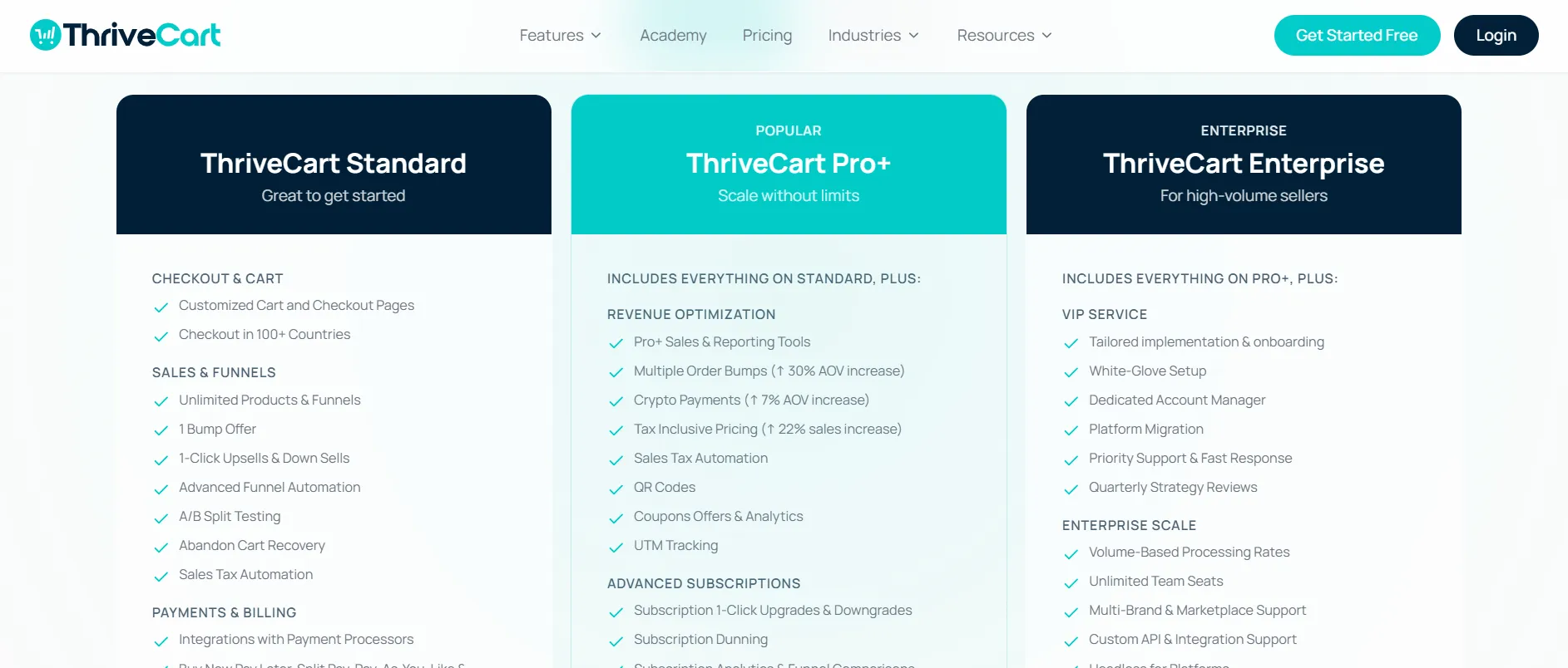 ThriveCart pricing plans