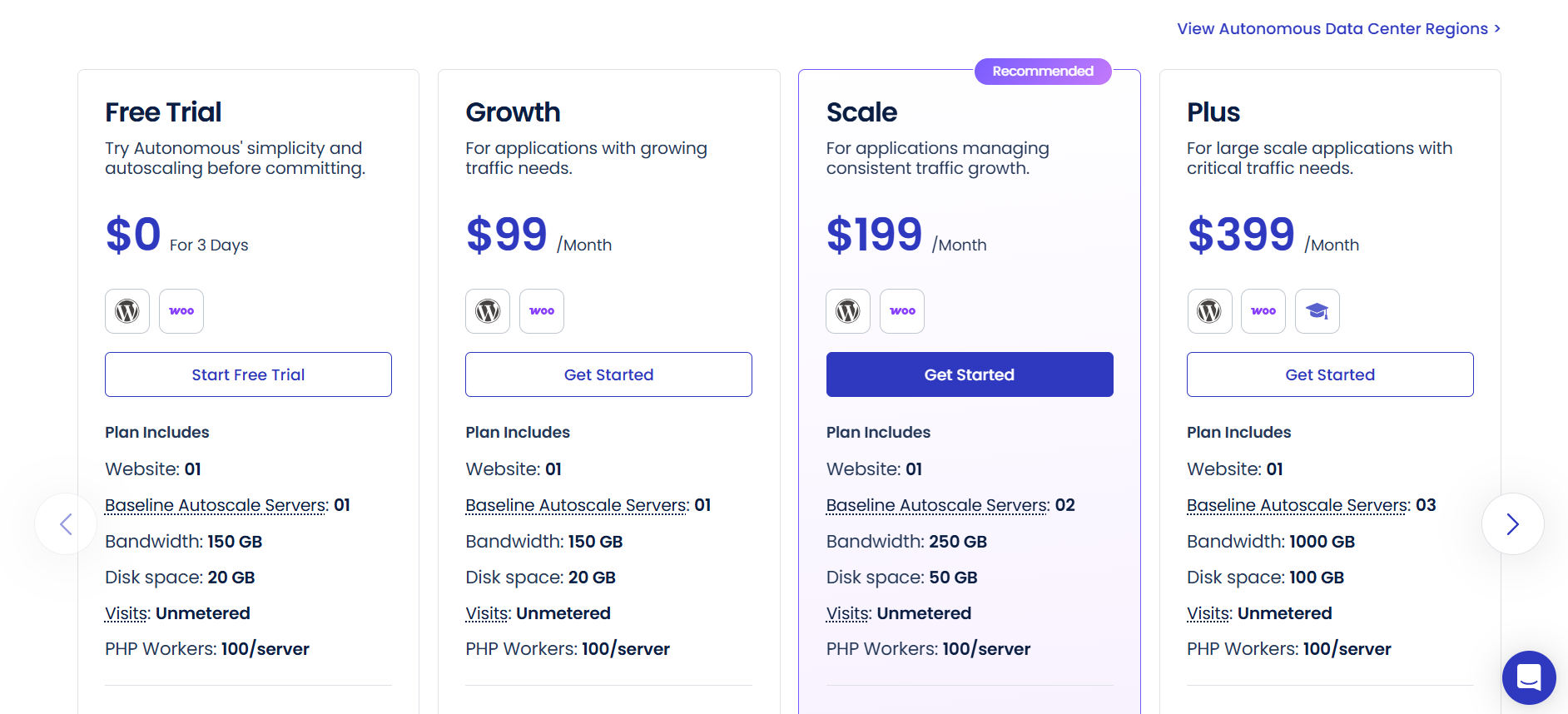 Cloudways Autonomous Pricing Plan