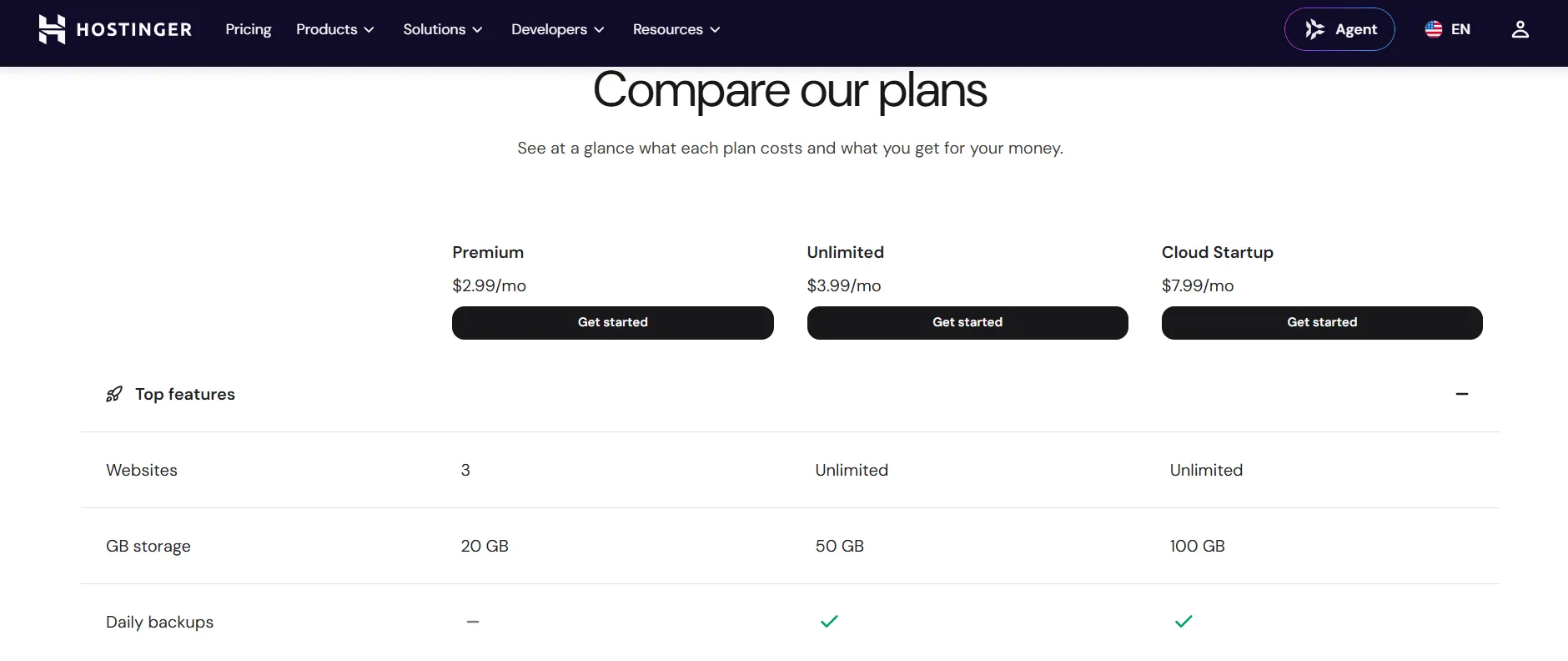 Hostinger Pricing plans