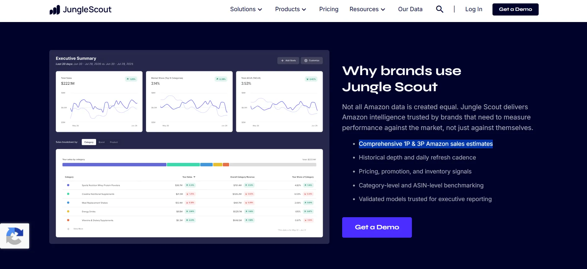 Jungle Scout Sales Analyzer